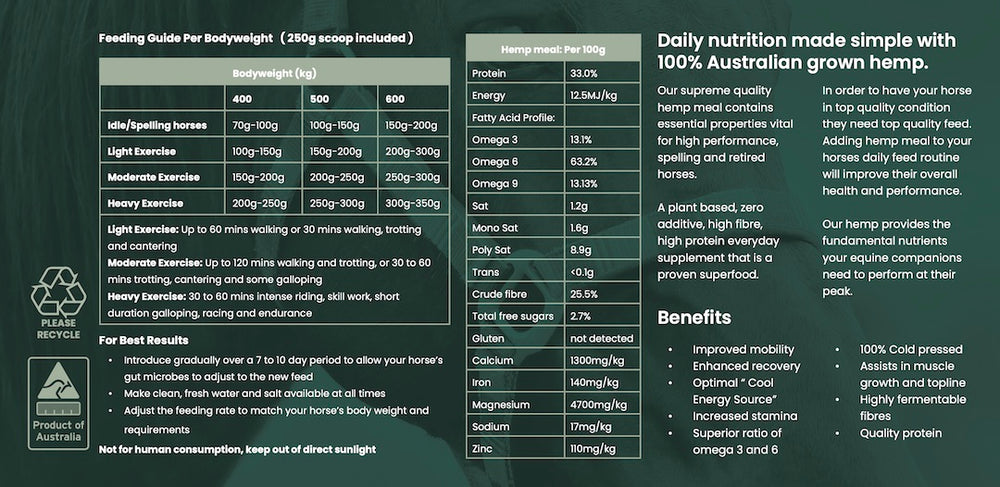 
                  
                    Hemp Meal For Horses - Nutritional Information - Feedhouse
                  
                